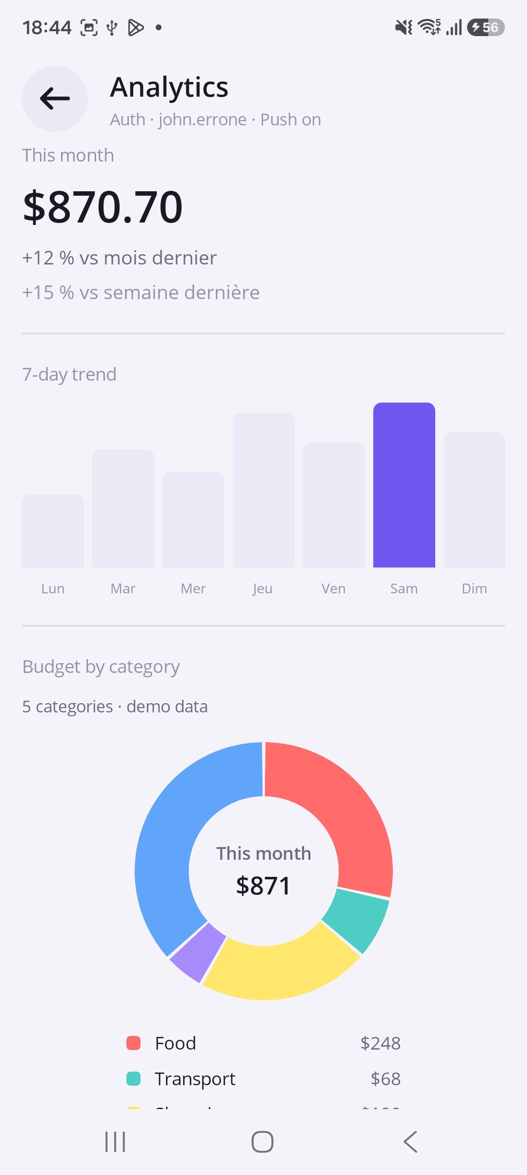 SmartSpend — Analytics